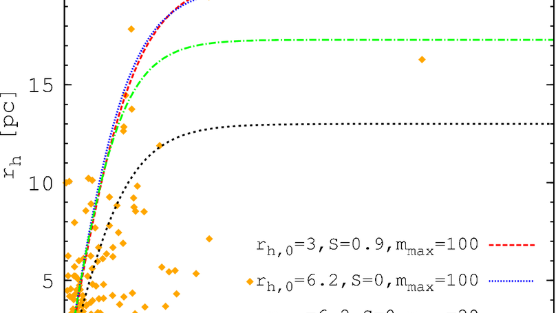The effect of primordial mass segregation on the size scale of globular clusters