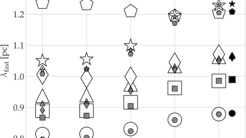 Gravitational instability of filamentary molecular clouds, including ambipolar diffusion; non-isothermal filament